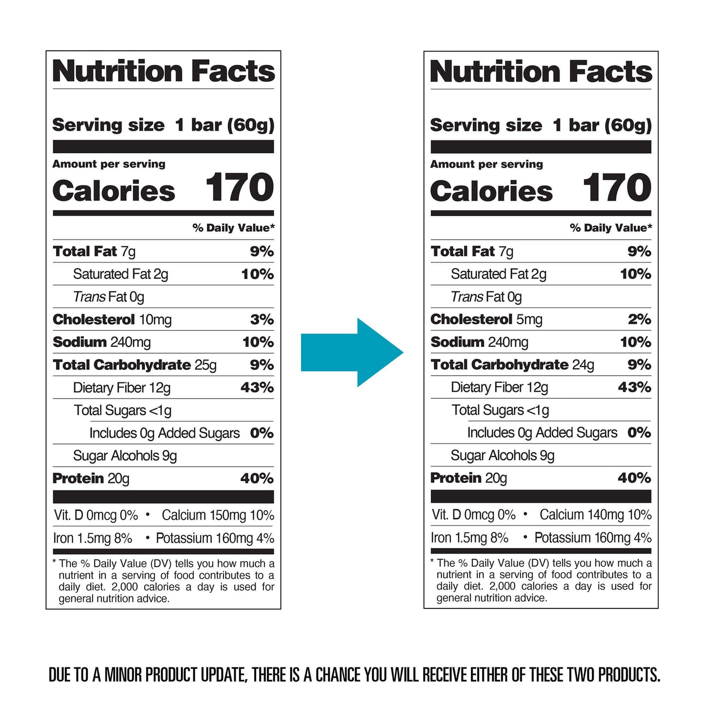 Double Chocolate Chunk Protein Bars - Nutritional Facts Panel Old VS New