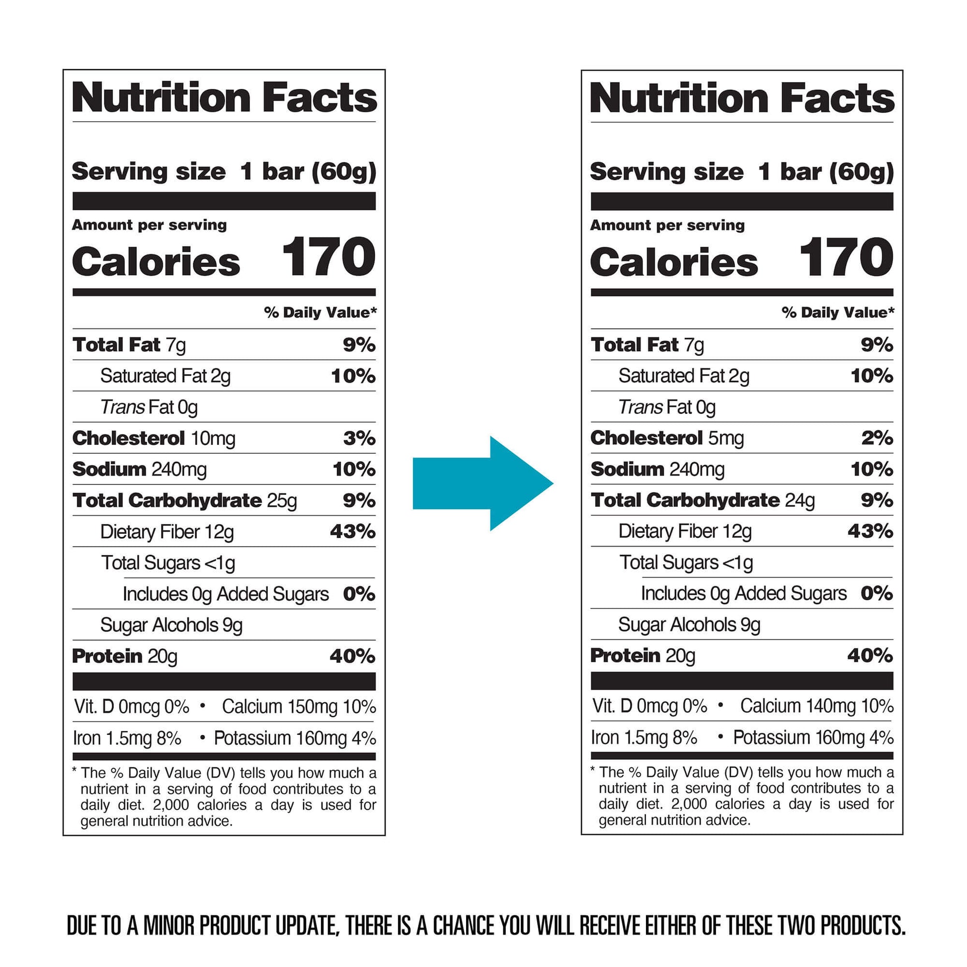 Double Chocolate Chunk Protein Bars - Nutritional Facts Panel Old VS New