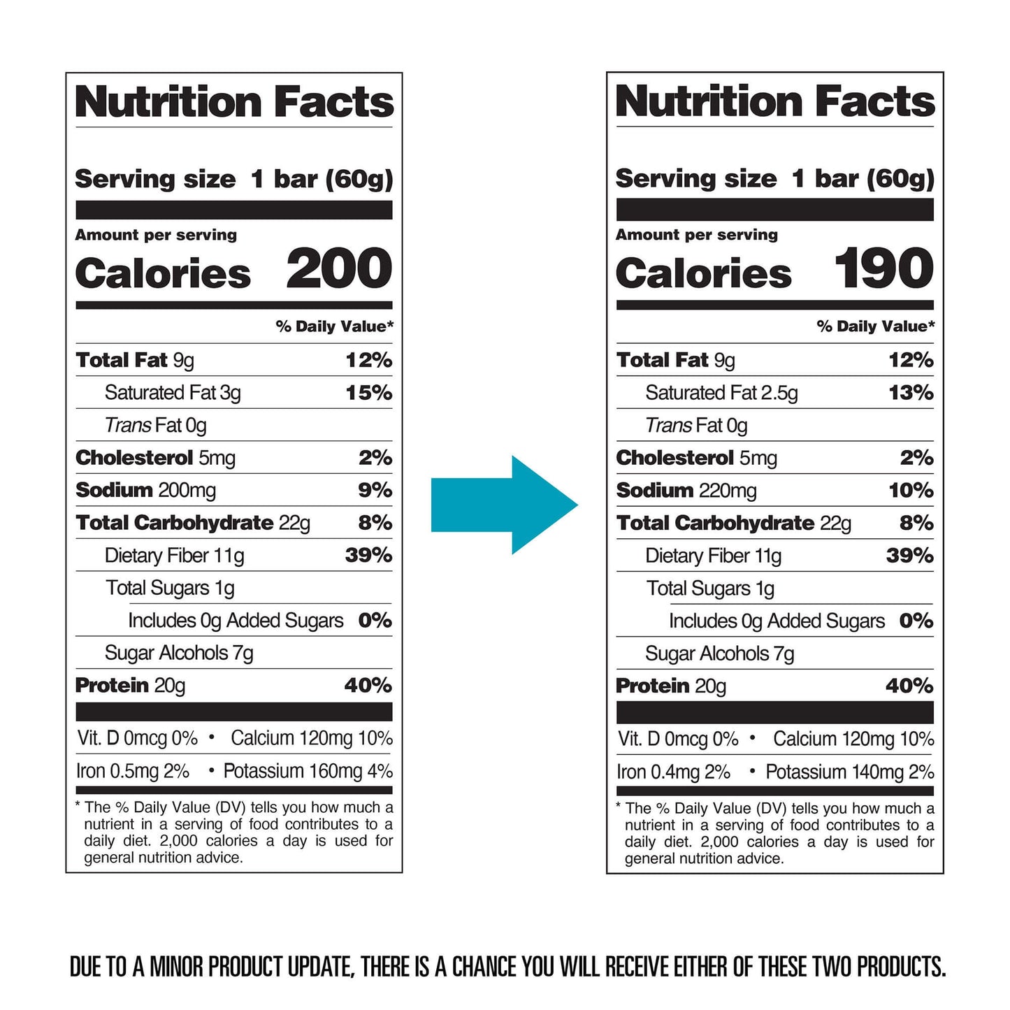 Chocolate Peanut Butter Protein Bar Nutritional Facts - old vs new