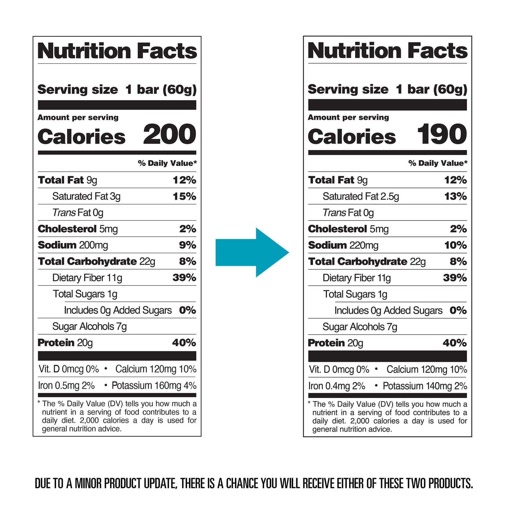 Chocolate Peanut Butter Protein Bar Nutritional Facts - old vs new