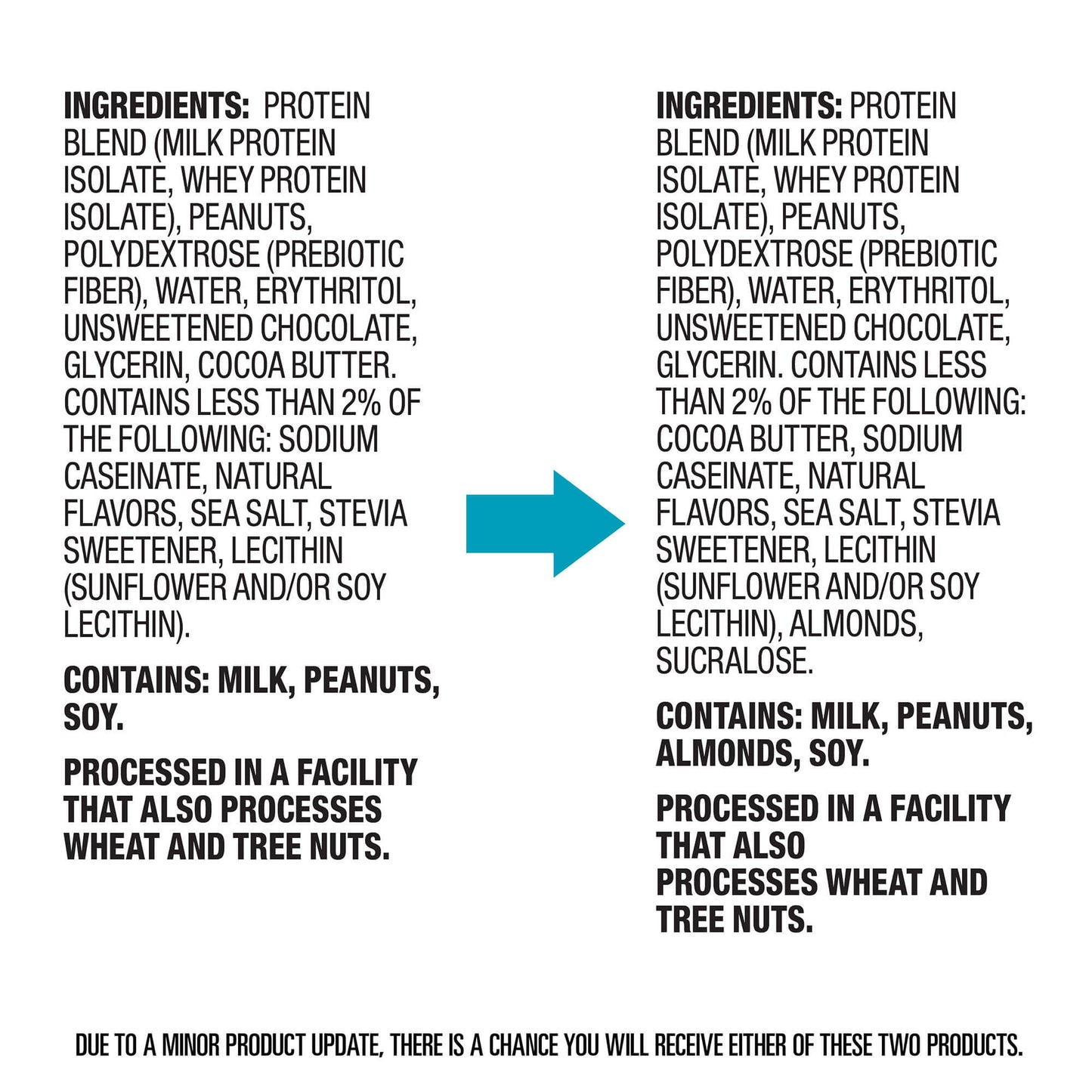 Chocolate Peanut Butter Protein Bar Ingredients old VS new